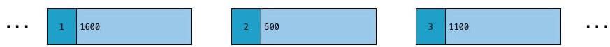 Sum values for a key.
